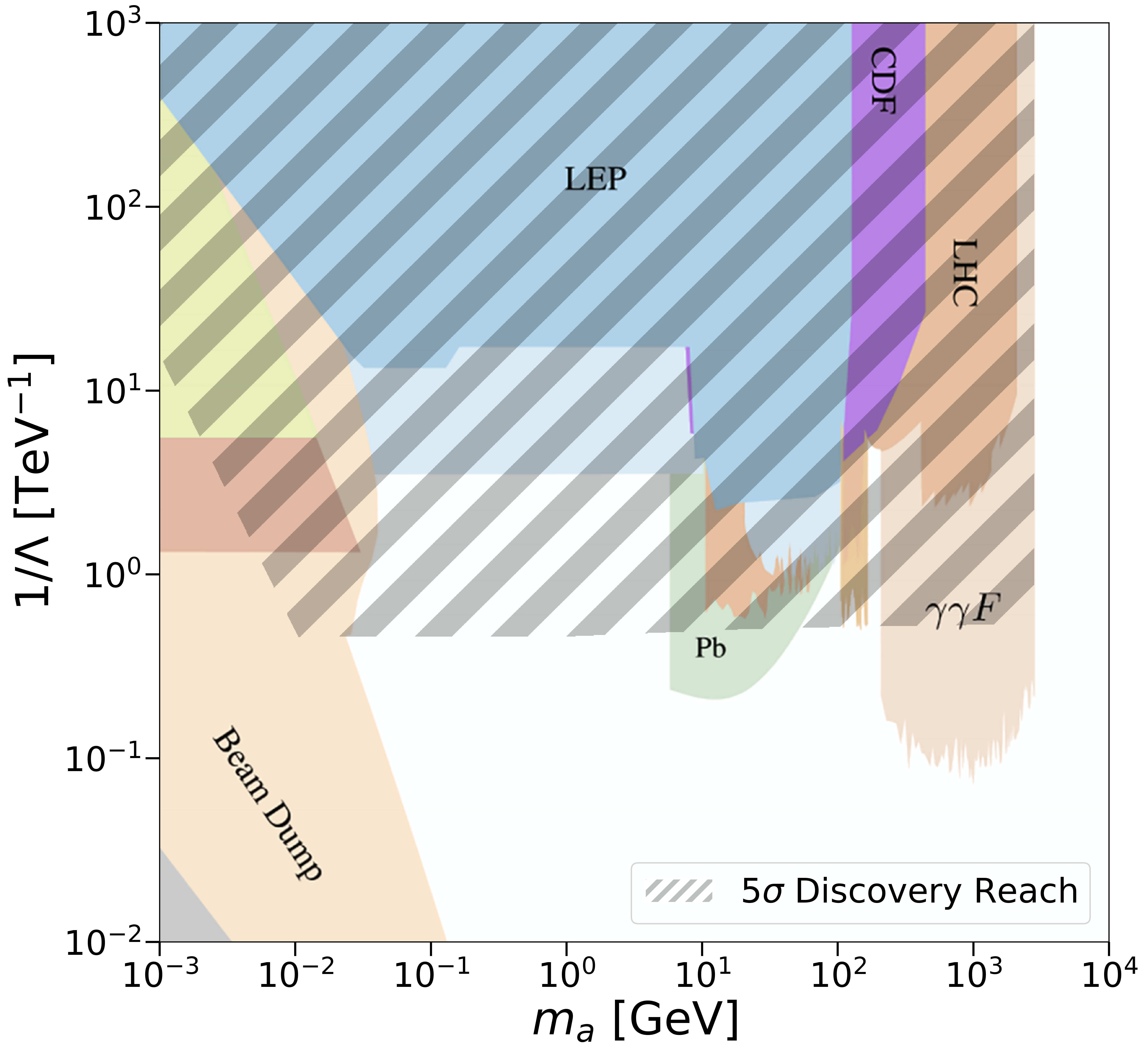 lhc-axions-thumbnail.png